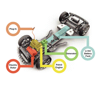 gm_volt_analysis2.png